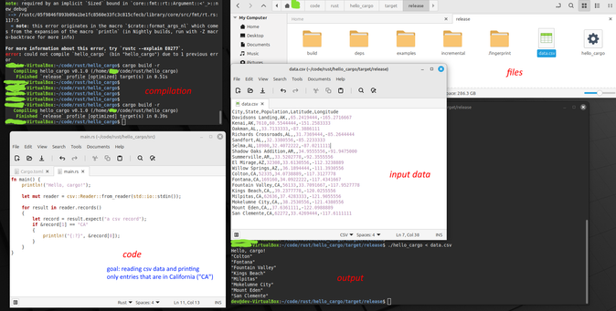 A collection of computer application windows listing program code, input data, compilation commands, and resulting output for a Rust language program that reads CSV, comma separated value, data.  Just a bit of tinkering I am doing while learning the language.