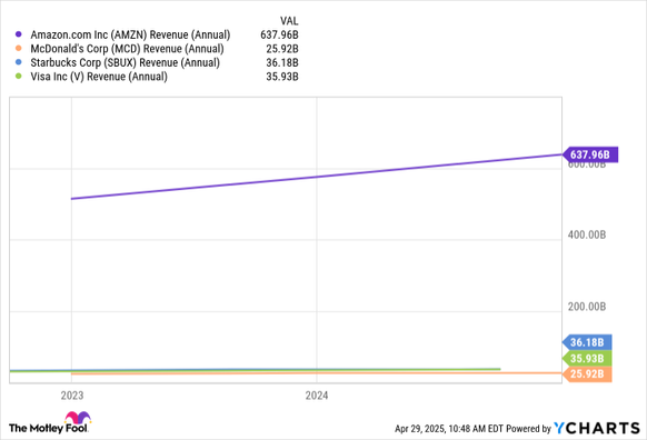 3 Reasons Amazon Stock Is Still a Top Artificial Intelligence Buy Right Now