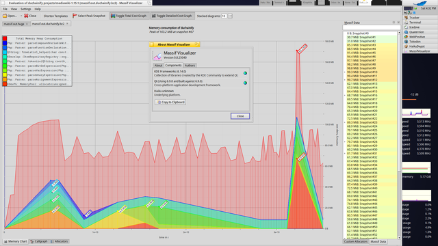Massif Visualizer running on Haiku.