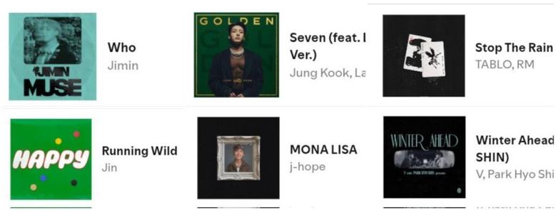 Today 6/7 members of BTS are charting simultaneously on Spotify Global chart - 040525