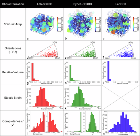 Taking three-dimensional x-ray diffraction (3DXRD) from the synchrotron to the laboratory scale