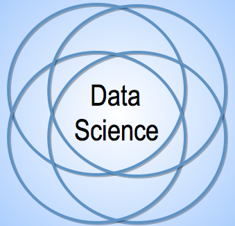 Logo de la Data Science : enroulement de plusieurs cercles
