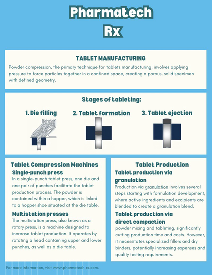 Tablet manufacturing, production, and types of compression machines