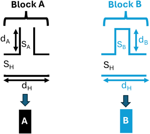 Tunability of acoustic band gaps using Thue Morse quasiperiodic lateral resonators