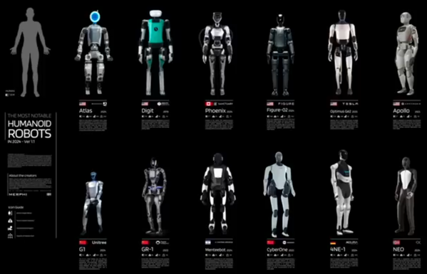 In einer Übersicht sind 12 verschiedene Humanoide Roboter abgebildet, die von Unternehmen aus verschiedenen Ländern entwickelt werden.