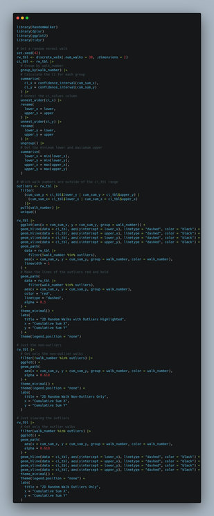 A screenshot of R programming code written for generating 2D random walks, analyzing outliers, and plotting results. The code uses libraries such as RandomWalker, dplyr, ggplot2, and tidyr. It calculates confidence intervals, identifies outliers, and generates three types of plots: non-outliers, outliers, and highlighted outliers. The syntax is color-coded, with comments explaining each step.