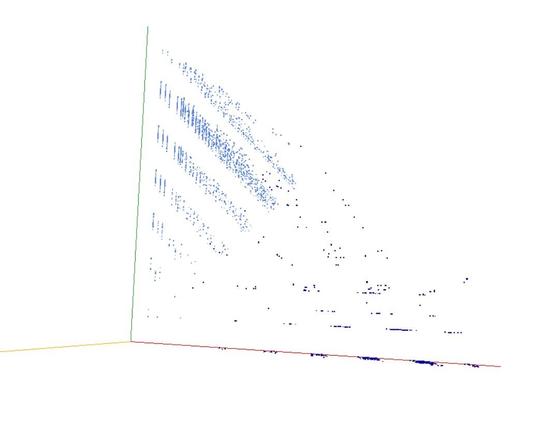 Decomposition into weight × level + jump of A250048 in 3D (threejs - WebGL) (log(weight), log(level), log(jump))