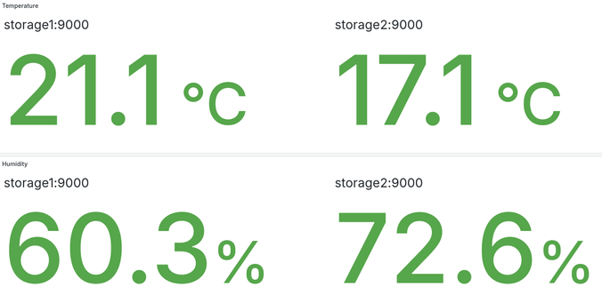 Grafana dashboards with a stat visualization of the last temperature at the top and the last humidity at the bottom, of two storage servers
