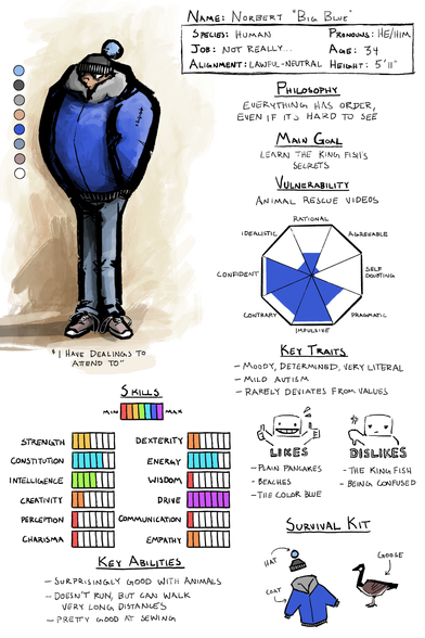 A character sheet for Norbert (Big Blue) from the comic King Fish of The Charles