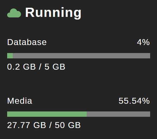 Screenshot from a Masto.Host control panel showing my mastodon site running. Database is using 4% space, 0.2 GB / 5 GB. 
Media cache is now in the green at 27.77 GB / 50 GB usage.