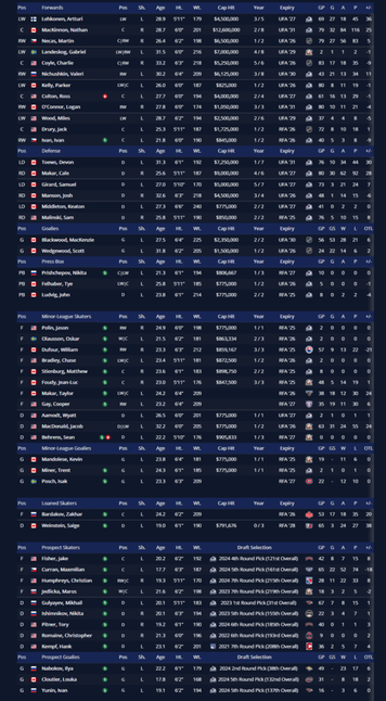 Current organization depth chart