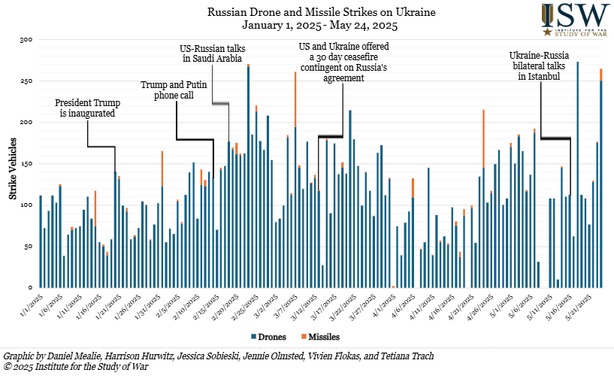 Russian Offensive Campaign Assessment, May 24, 2025