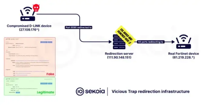 ViciousTrap Turns Cisco Routers Into Global Honeypots.