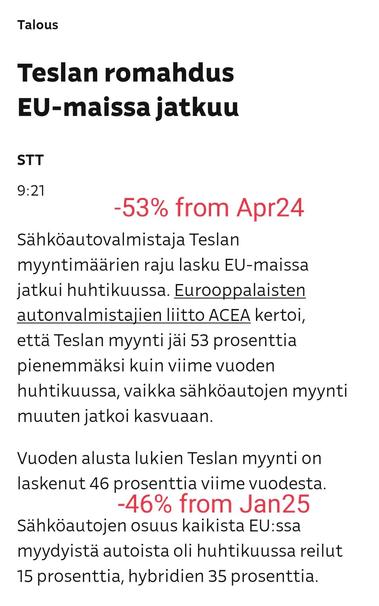 yle.fi 27.5.2025

Talous

Teslan romahdus
EU-maissa jatkuu

STT 9:21

Sähköautovalmistaja Teslan
myyntimäärien raju lasku EU-maissa jatkui huhtikuussa. Eurooppalaisten autonvalmistajien liitto ACEA kertoi, että Teslan myynti jäi 53 prosenttia pienemmäksi kuin viime vuoden huhtikuussa, vaikka sähköautojen myynti muuten jatkoi kasvuaan.
(-53% from Apr24)

Vuoden alusta lukien Teslan myynti on laskenut 46 prosenttia viime vuodesta. 
(-46% from Jan25)

Sähköautojen osuus kaikista EU:ssa myydyistä autoista oli huhtikuussa reilut
15 prosenttia, hybridien 35 prosenttia.