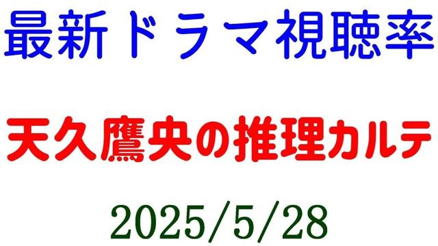 天久鷹央の推理カルテ☆視聴率速報☆2025年5月28日付