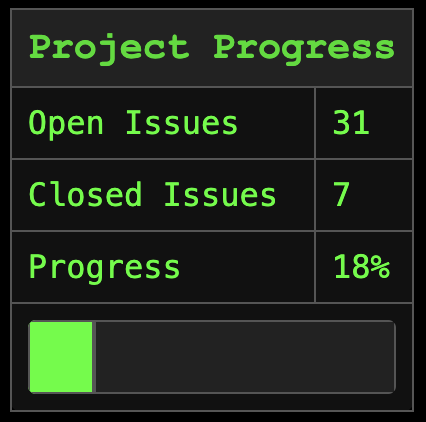 RISC OS Merlin project's progress - A new Kernel and HAL written in Rust for RISC OS Operating System