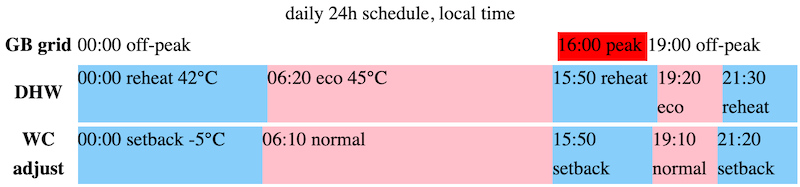 20250317 heat pump schedules 20250317 heat pump schedules