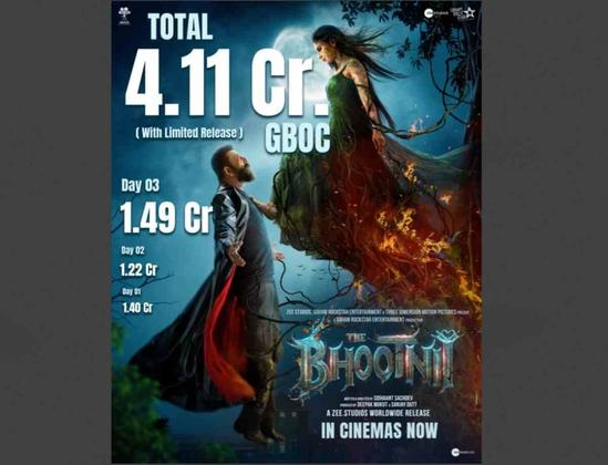 Sanjay Dutt’s The Bhootnii races ahead collects ₹4.11 Cr despite limited screens