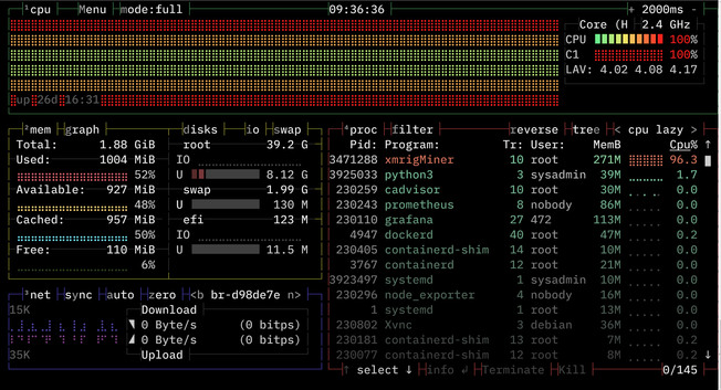 Server dashboard showing cryptominer