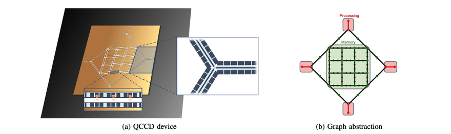 Optimising Trapped-Ion Qubit Movement in Scalable Quantum Architectures