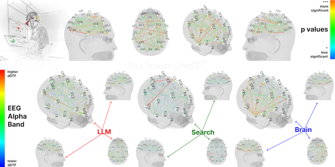 Your Brain on ChatGPT: Accumulation of Cognitive Debt when Using an AI Assistant for Essay Writing Task