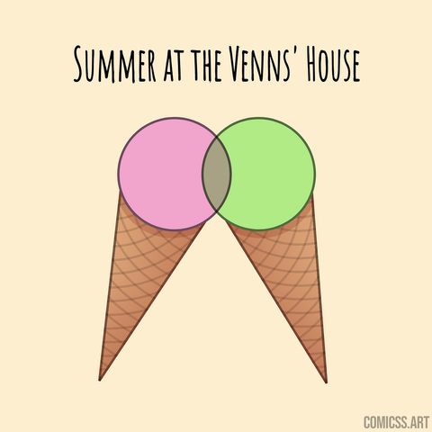 Cartoon of two ice cream cones that overlap looking like a venn diagram Cartoon of two ice cream cones that overlap looking like a venn diagram