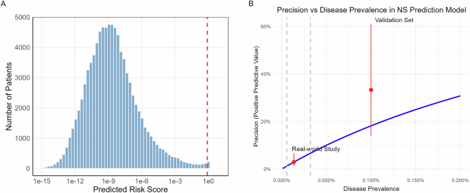 Sequencing validates deep learning models for EHR-based detection of Noonan syndrome in pediatric patients
