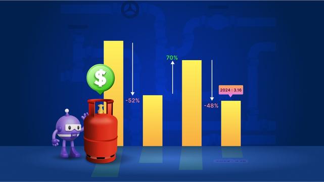 How to Build Variance Indicators Using .NET MAUI Toolkit Charts for Natural Gas Price Volatility