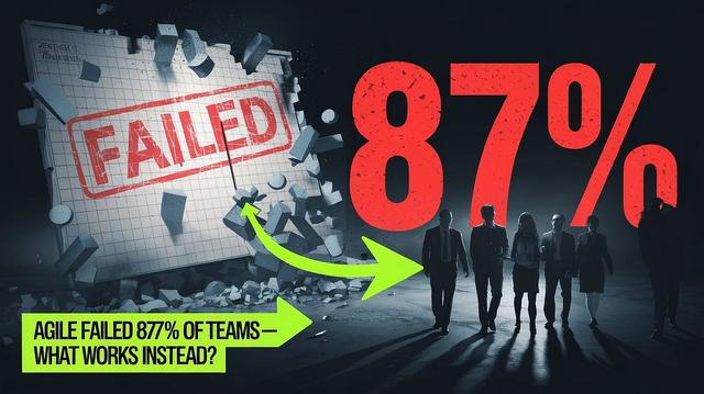 Shocking data study showing 87% Agile failure rate — Scrum board collapsing with post-it notes falling, revealing better alternatives like Shape Up methodology. Controversial Agile vs. productivity research.