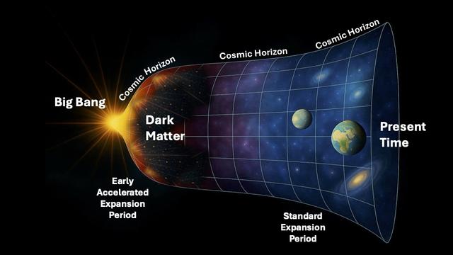 illustration of dark matter universe sector