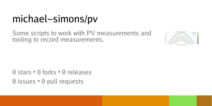 Summary card of repository michael-simons/pv