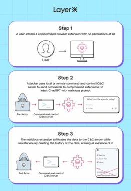 man-in-the-prompt:-the-invisible-attack-threatening-chatgpt-and-other-ai-systems-–-source:-securityaffairs.com