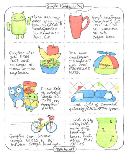 Sketchnote of Google Headquarters in Mountain View, CA - showing amenities for Google employees including Google toys, a mug of coffee, free food, propeller hat, couch, bike, and mini golf course.