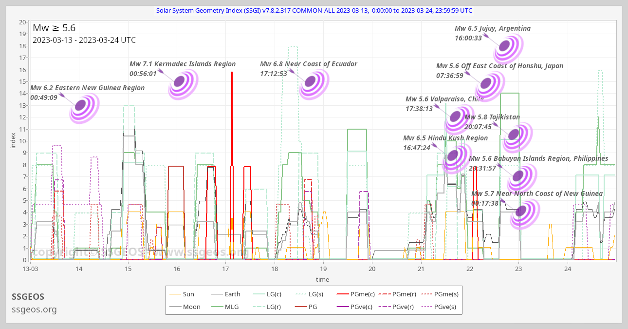 SSGEOS Research And Education (@ssgeos_edu@mastodon.world) - Mastodon