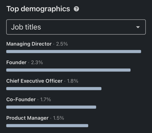 Top demographics:
Managing Director: 2.5%
Founder: 2.3%
Chief Executive Officer: 1.8%
Co-founder: 1.7%
Product Manager: 1.5%