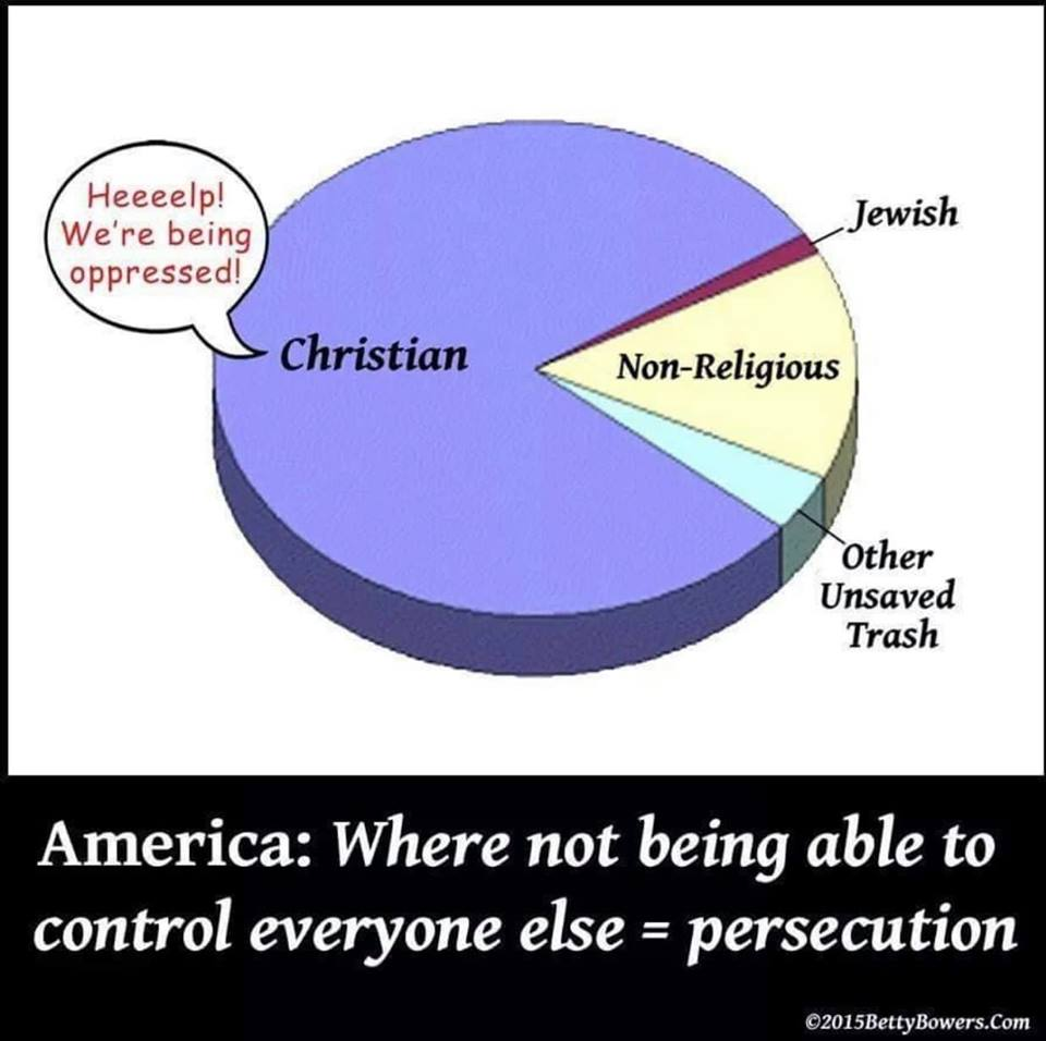 Christian america. America is Trash. Believers and non Believers. Population if Jews Religion. Women oppression based on Religion statistics.
