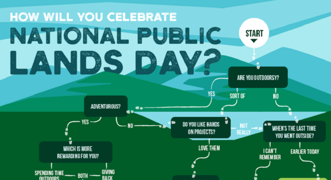 Part of a graphic flow chart that asks "How will you celebrate national public lands day?"  From the Start option, it asks if you are outdoorsy, adventurous, do you like hands on projects, and so on.  The text overlays an abstract illustration of mountains.