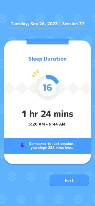 A screenshot from the Pokémon Sleep app.

Text in image:

Tuesday, Sep 26, 2023. Session 37.

Sleep Duration:
1 hr 24 mins
5:20 AM – 6:44 AM

Compared to last session, you slept 258 mins less.