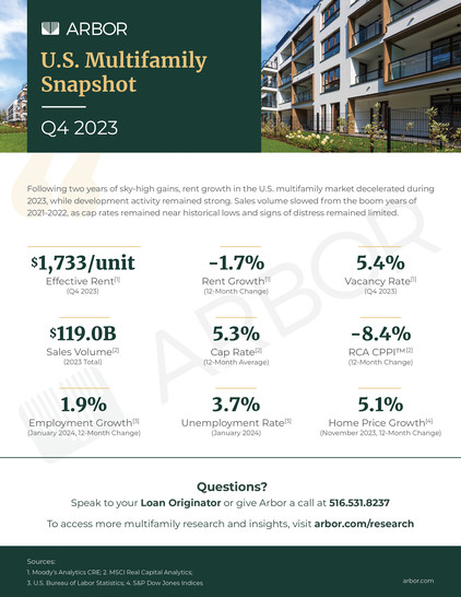 U.S. Multifamily Market Snapshot — Q4 2023
