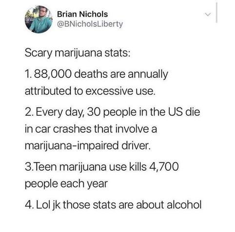 Brian Nichols
@BNicholsLiberty 

Scary marijuana stats: 
1.88,000 deaths are annually attributed to excessive use. 
2. Every day, 30 people in the US die in car crashes that involve a marijuana-impaired driver. 
3.Teen marijuana use kills 4,700 people each year 
4. Lol jk those stats are about alcohol 