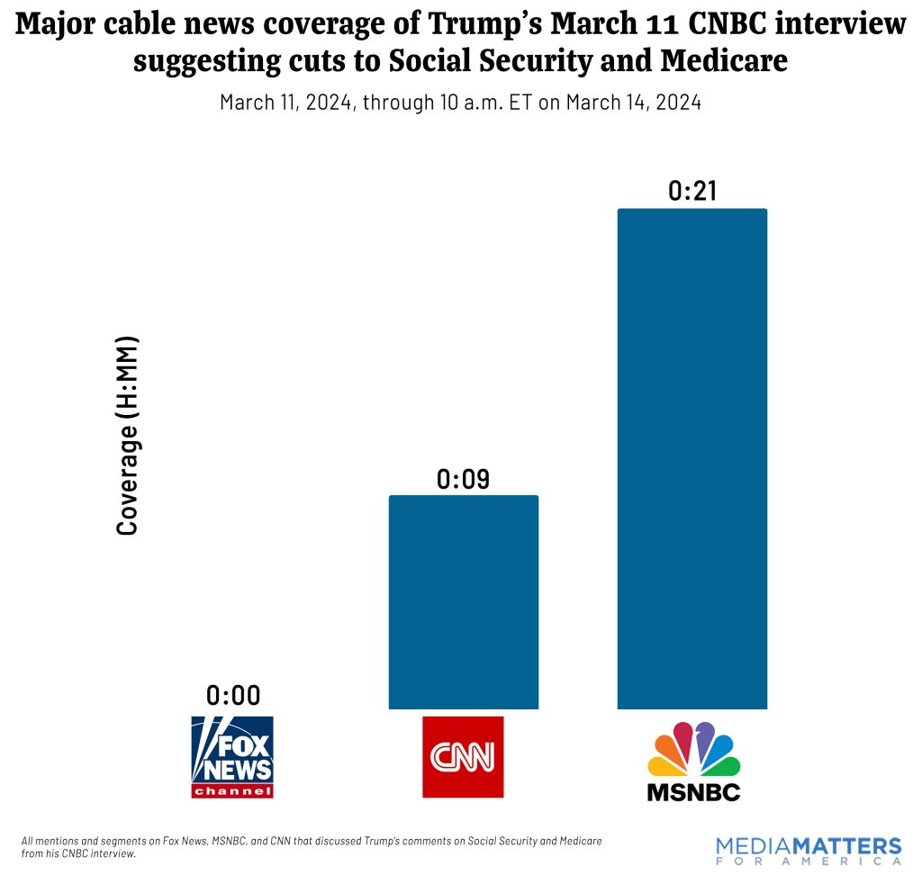 Posted media