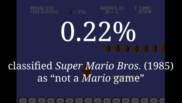 0.22% classified Super Mario Bros. (1985) as 