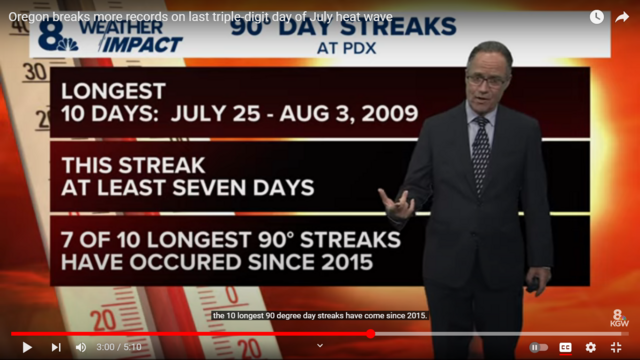 Screencap of Matt Zaffino explaining that 7 of the 10 longest streaks of days with temperatures of 90 F or higher have occured since 2015.