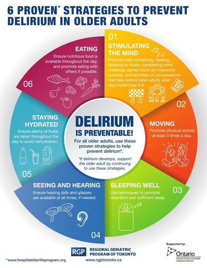 6 proven strategies to prevent delirium in older adults

* stimulating the mind
* moving
* sleeping well
* seeing and hearing
* staying hydrated
* eating