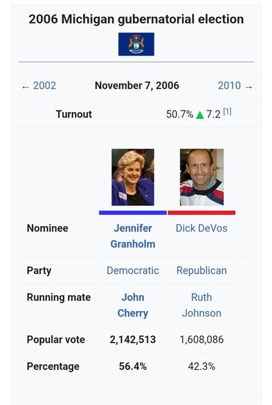 Screenshot of the 2006 Michigan Gubernatorial Election from Wikipedia; Granholm over DeVos.