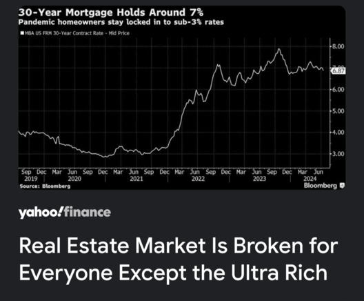 Real estate market is broken for nearly everyone except the ultra rich