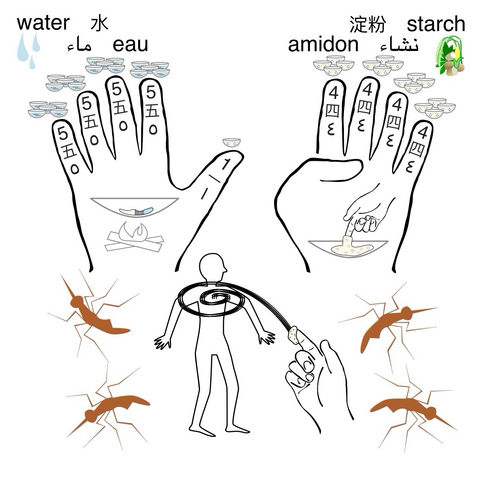 Illustration of starch gel as deodorant formula with hand as memory aid.