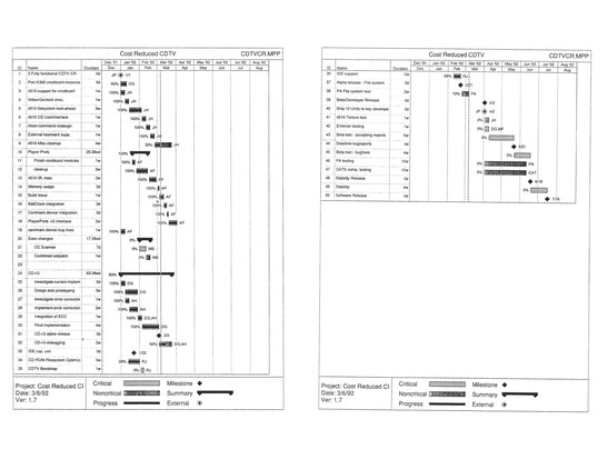 Gantt charts showing progress of Commodore engineers on CDTV cost reduced as of March, 1992.