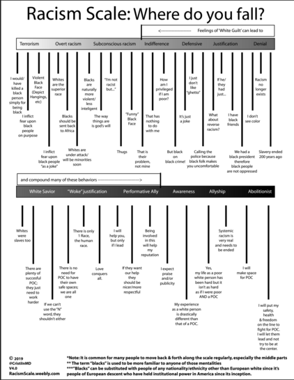 https://racismscale.weebly.com/uploads/1/0/8/9/108961603/racism_scale_v4.1.pdf