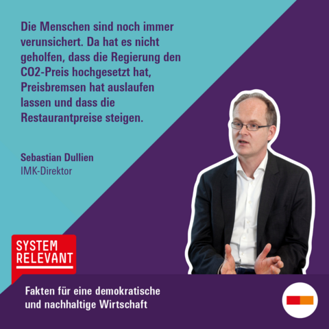 Zitat Sebastian Dullien, IMK: „Die Menschen sind noch immer verunsichert. Da hat es nicht geholfen, dass die Regierung den CO2-Preis hochgesetzt hat, Preisbremsen hat auslaufen lassen und dass die Restaurantpreise steigen.“